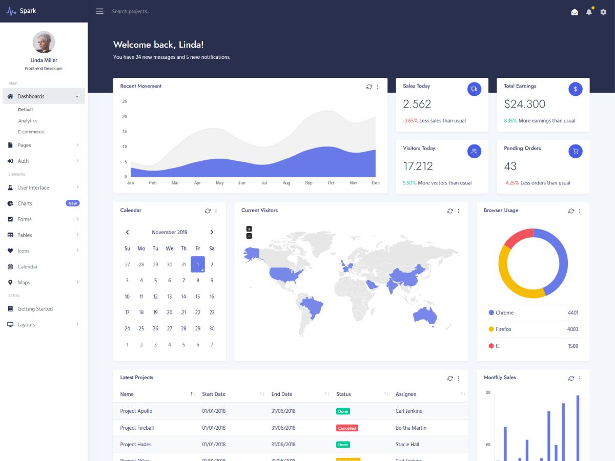 Dark Bootstrap 5 Dashboard Theme