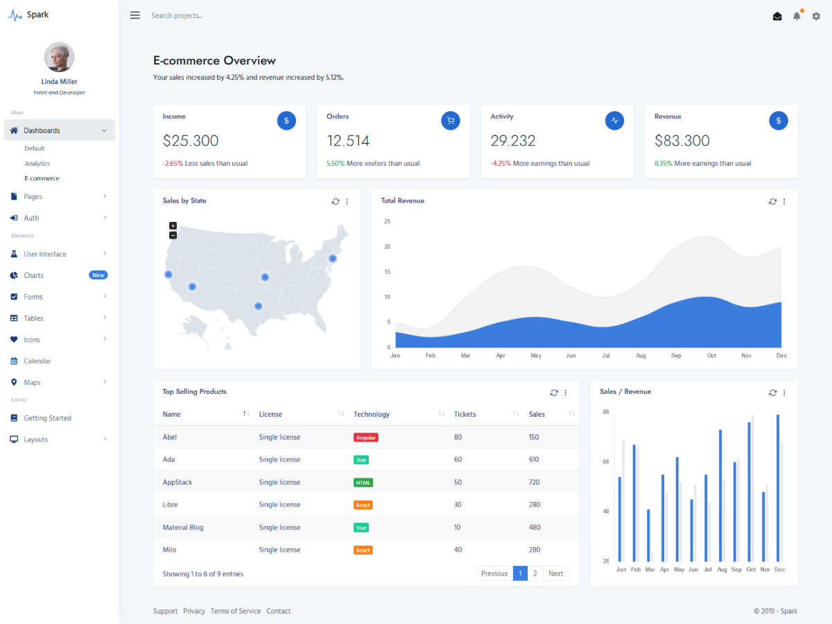 E-Commerce Bootstrap 5 Dashboard Theme