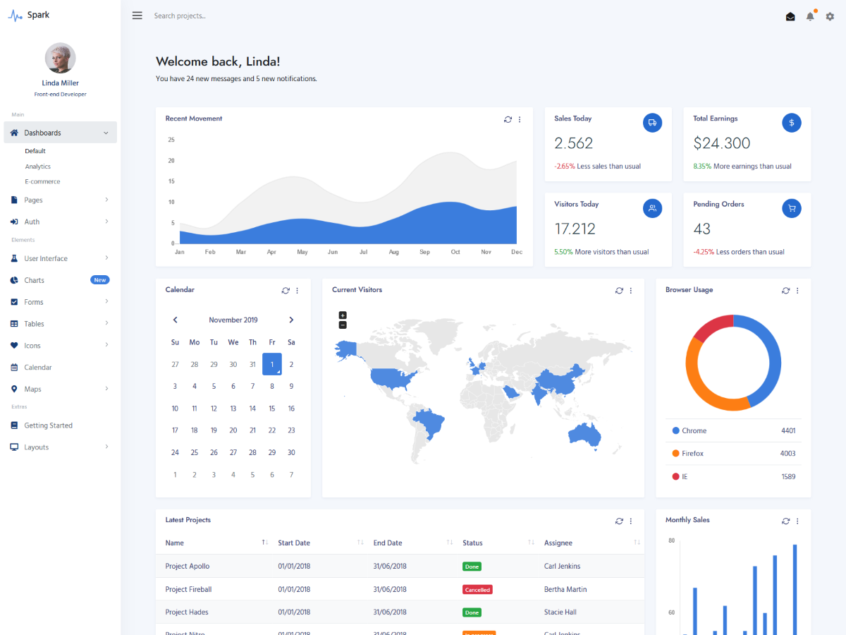 Light Bootstrap 5 Dashboard Theme