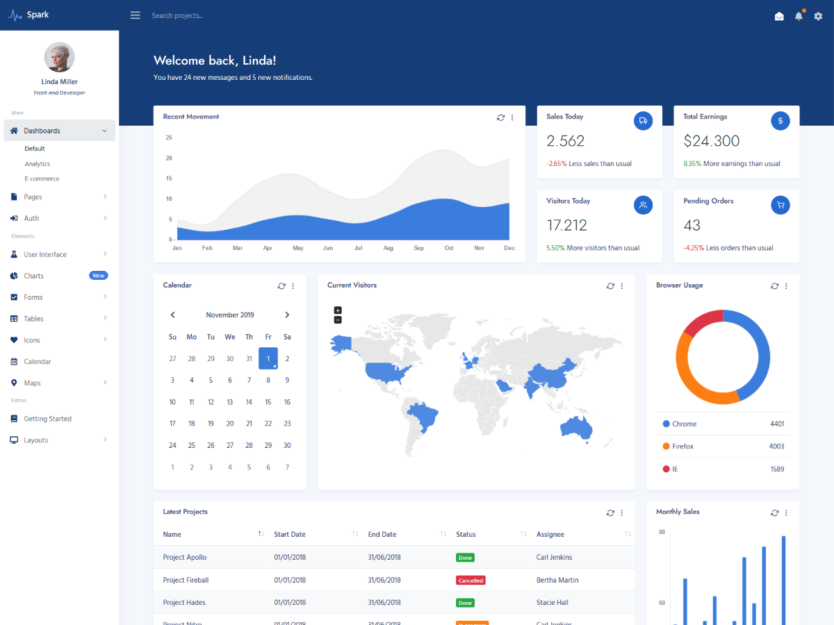 Modern Bootstrap 5 Dashboard Theme